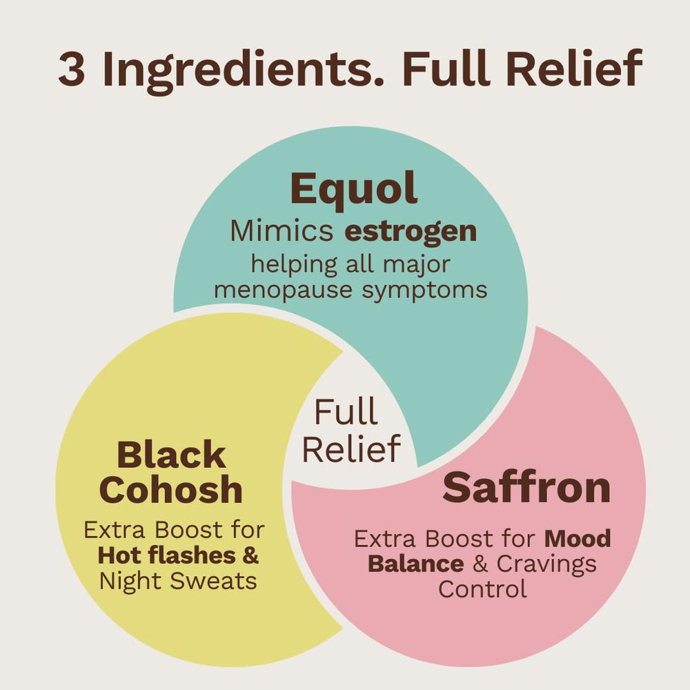 Eusari Menoplay label close-up detailing key ingredients for menopause support.