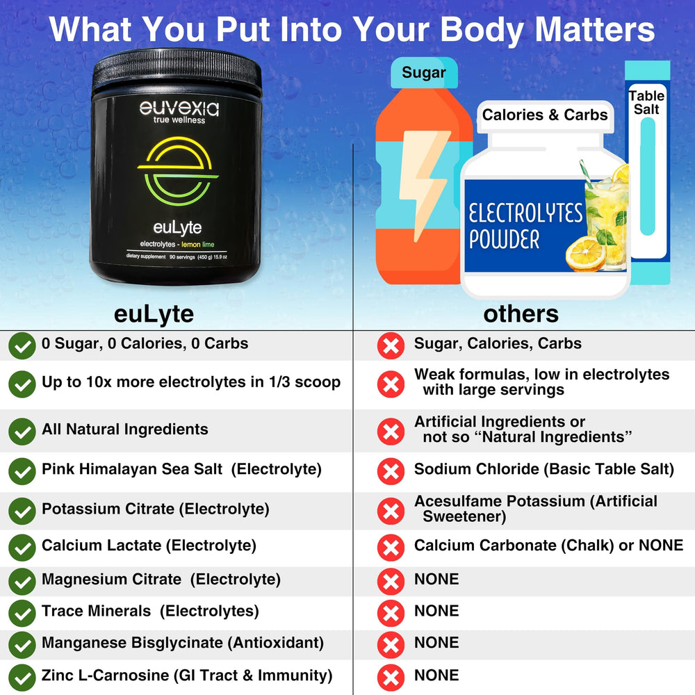 Euvexia euLyte travel-friendly canister for workouts and travel.