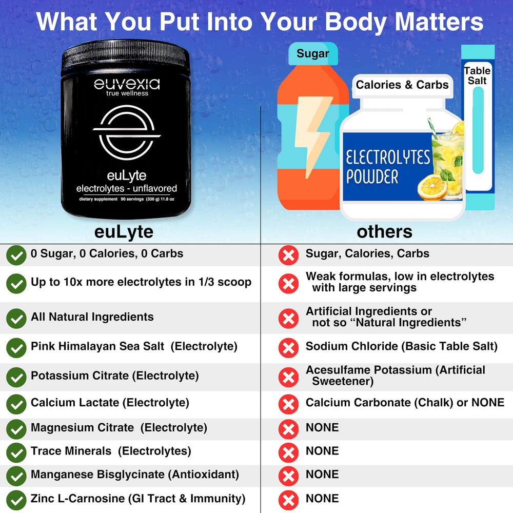 Euvexia euLyte travel-friendly canister for gym or trip