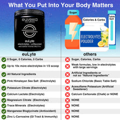 Euvexia euLyte travel-friendly canister for gym or trip