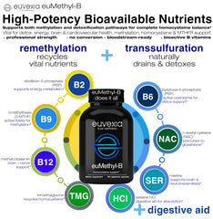 Euvexia euMethyl-B capsule texture and plant-based capsule exterior close-up