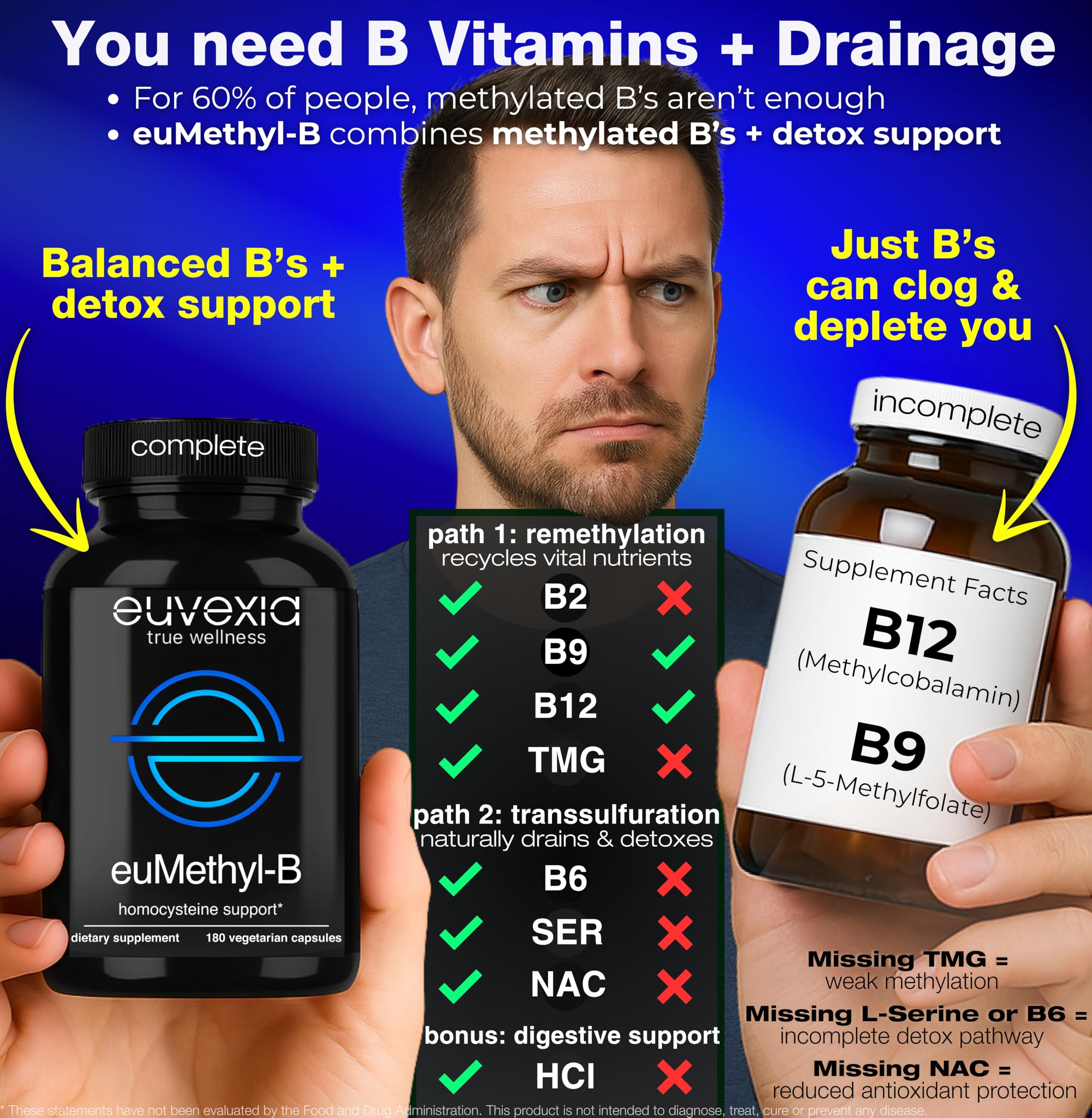 Euvexia euMethyl-B capsules in blister pack for energy and brain health support