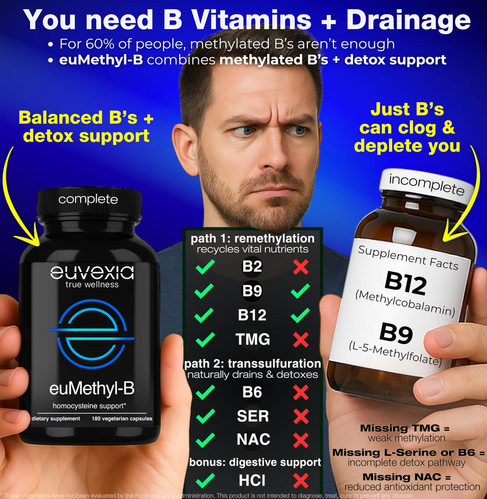 Euvexia euMethyl-B capsules in blister pack for energy and brain health support