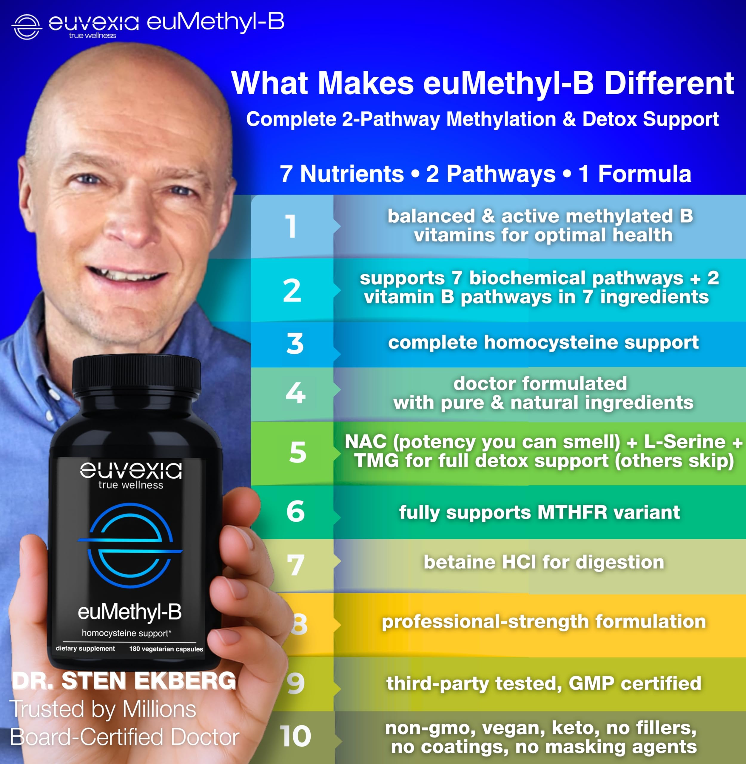 Euvexia euMethyl-B TMG and B vitamins for methylation pathways