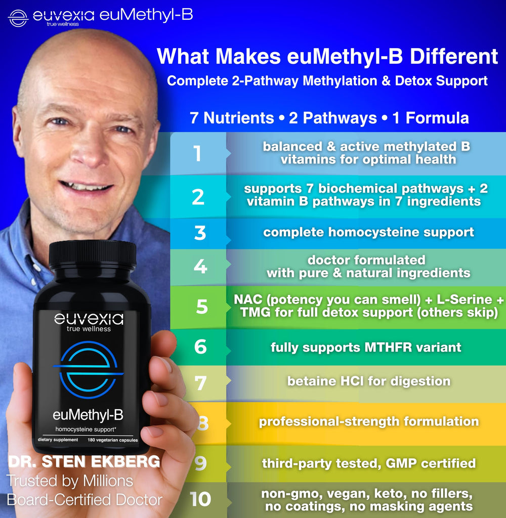 Euvexia euMethyl-B TMG and B vitamins for methylation pathways
