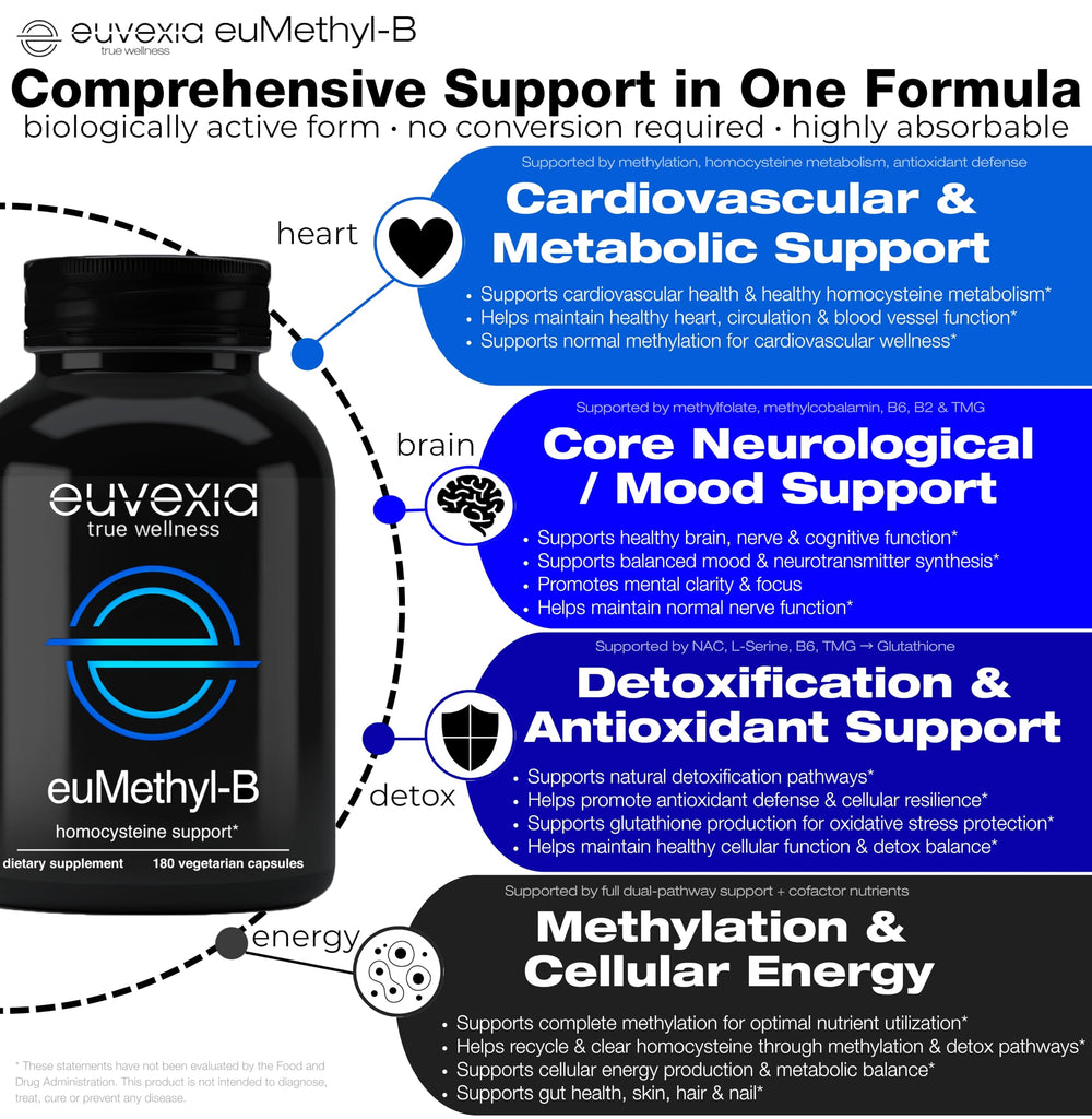 Euvexia euMethyl-B production in USA facility labeling purity and testing