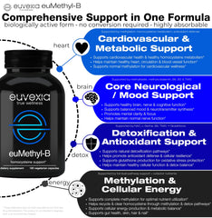 Euvexia euMethyl-B production in USA facility labeling purity and testing
