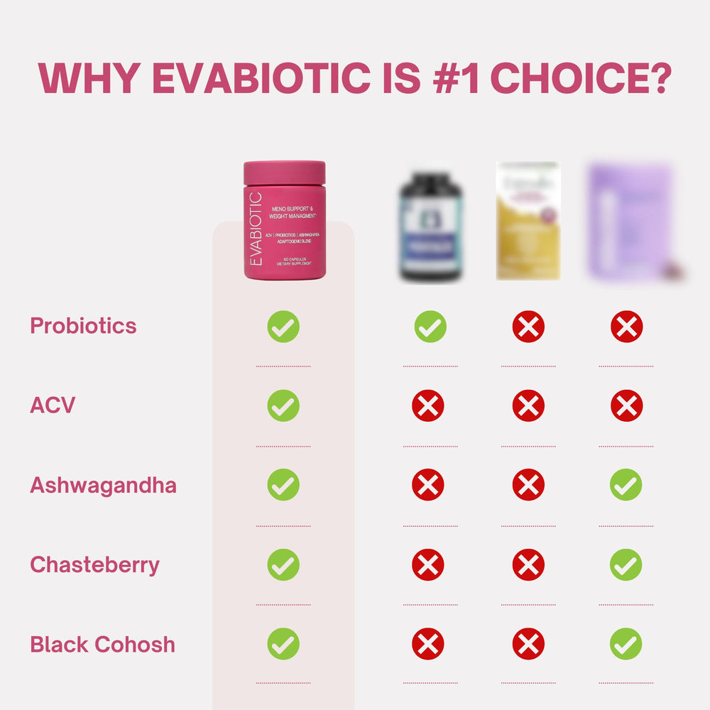 EVABIOTIC Complete Menopause chasteberry capsule emphasizing hormone balance