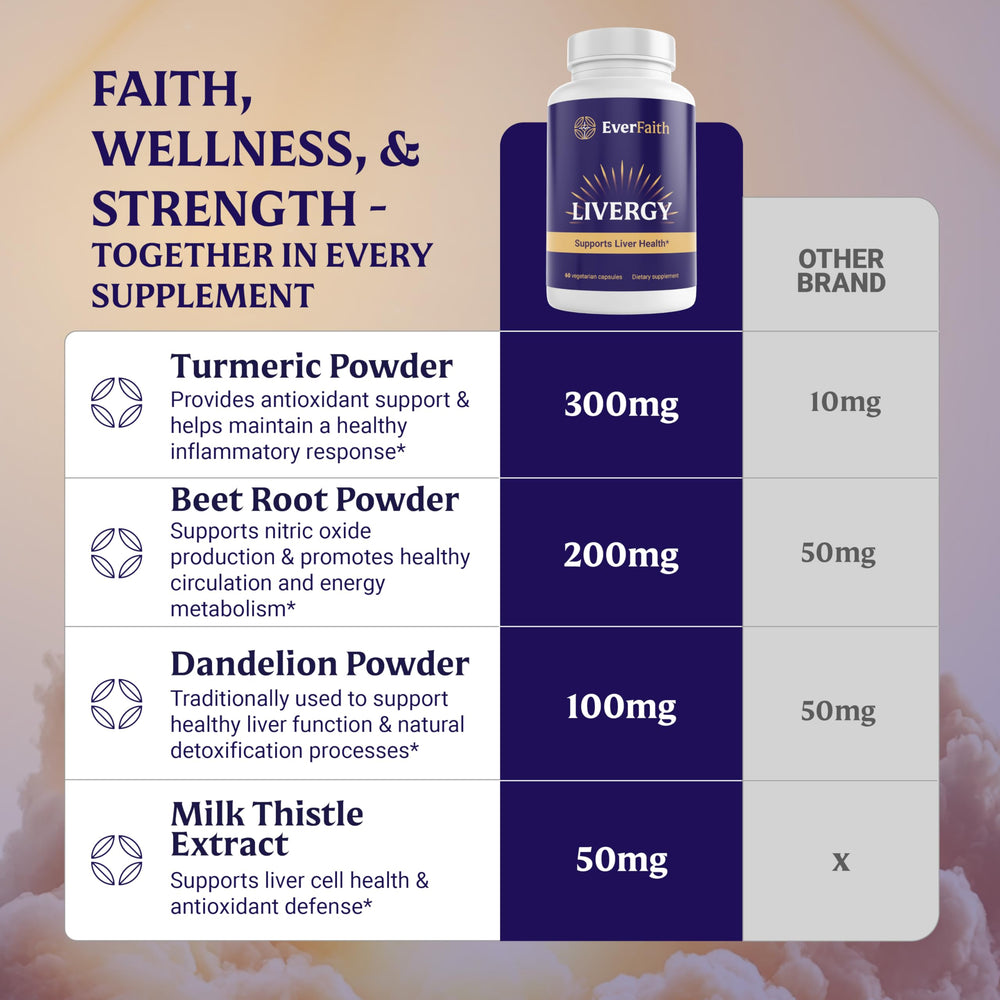 Turmeric powder featured in Everfaith Livergy capsules for antioxidant support.
