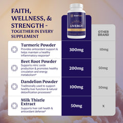 Turmeric powder featured in Everfaith Livergy capsules for antioxidant support.