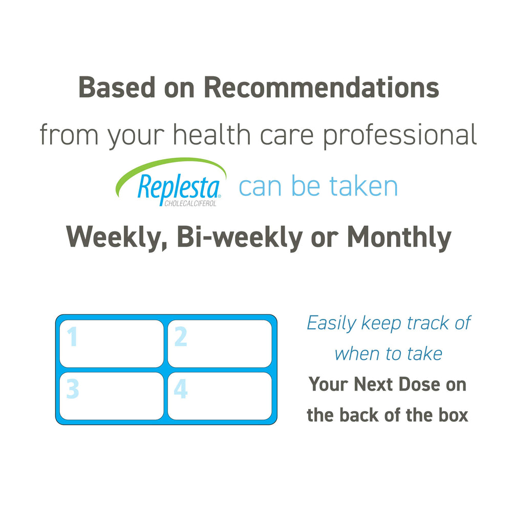 Everidis Replesta two four-packs view — compact, convenient packaging for ongoing use