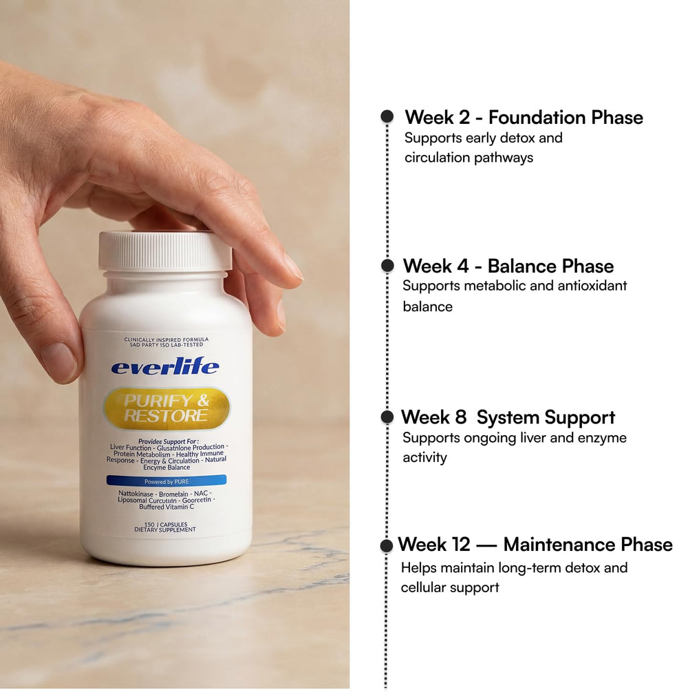 Everlife buffered vitamin C bottle emphasizing gentle immune support.