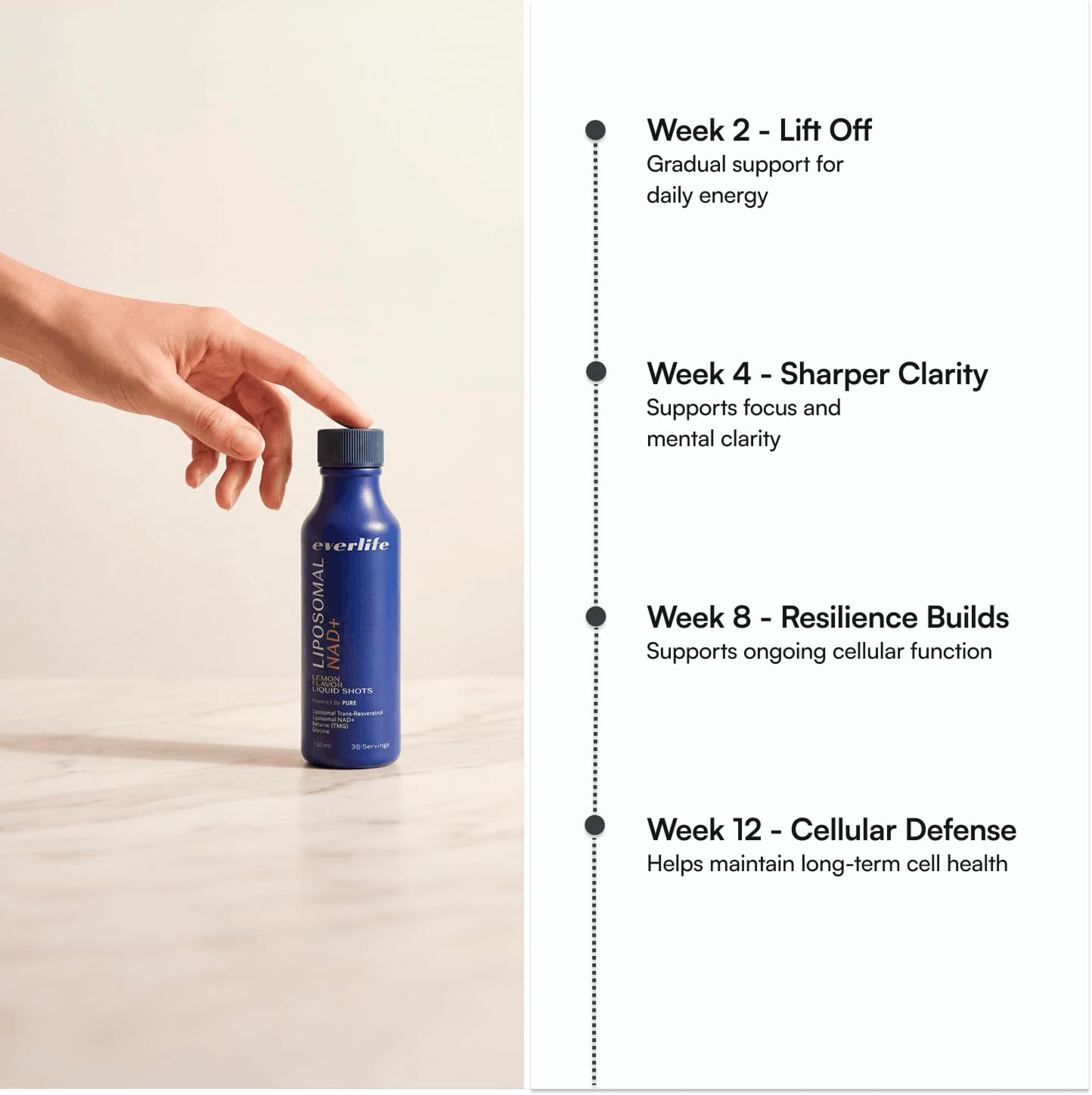 Everlife liposomal trans-resveratrol label highlights enhanced absorption.