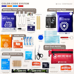 Everlit Care first-aid kit wall-mountable design for easy access