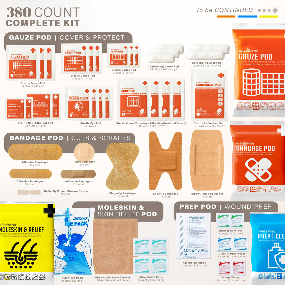 EVERLIT CARE wound-care supplies enable clean, efficient dressing changes.
