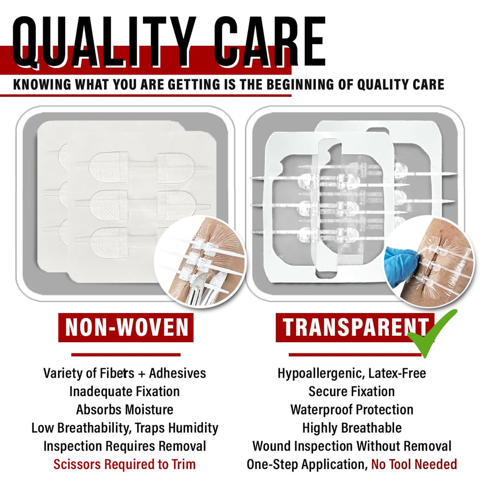 EVERLIT complete wound care kit bundles versatile essentials.