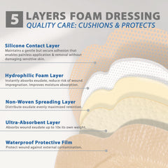 Everlit Sacrum Foam Dressing features silicone adhesion for gentle attachment.