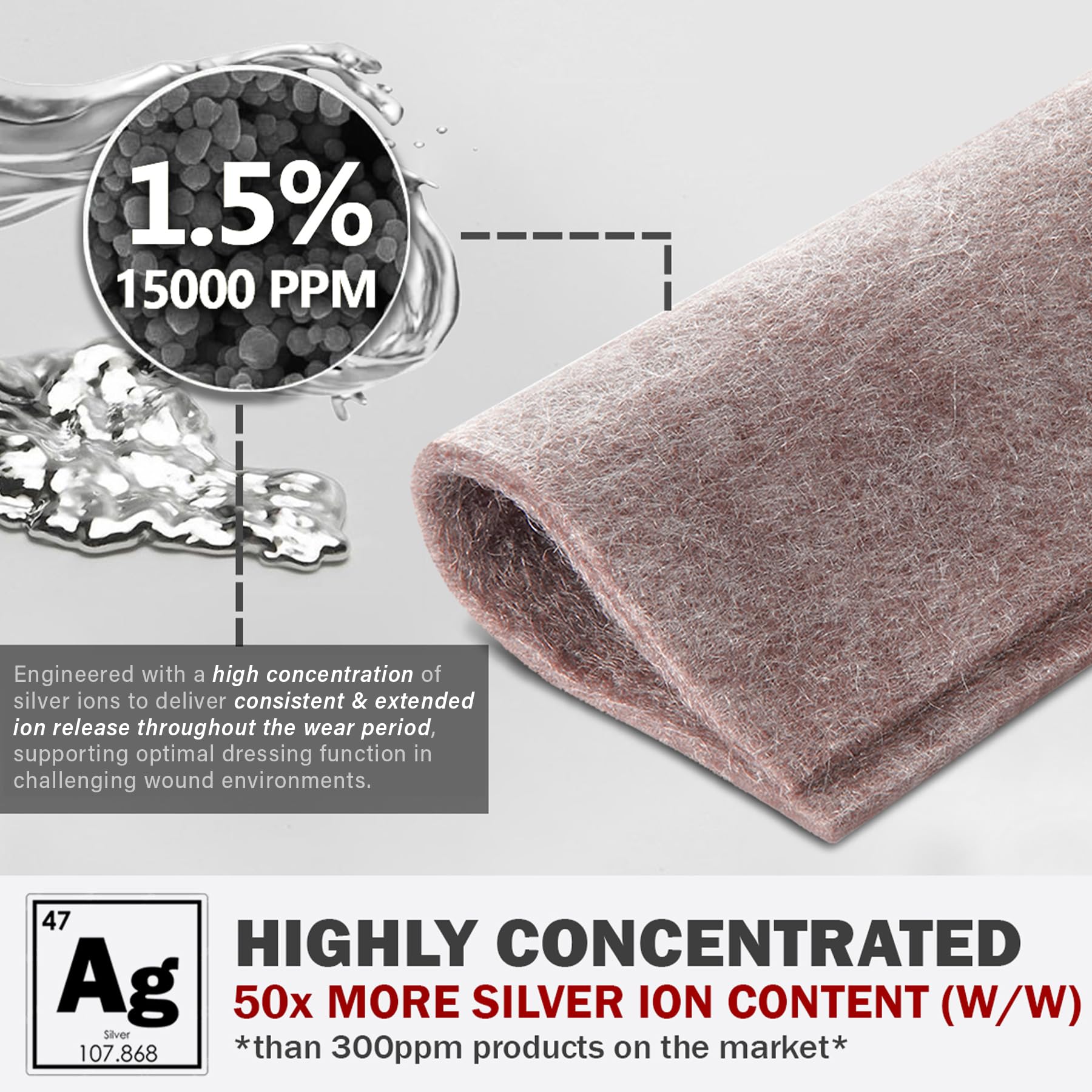 EverLIT AG silver content close-up showing high-potency antimicrobial potential