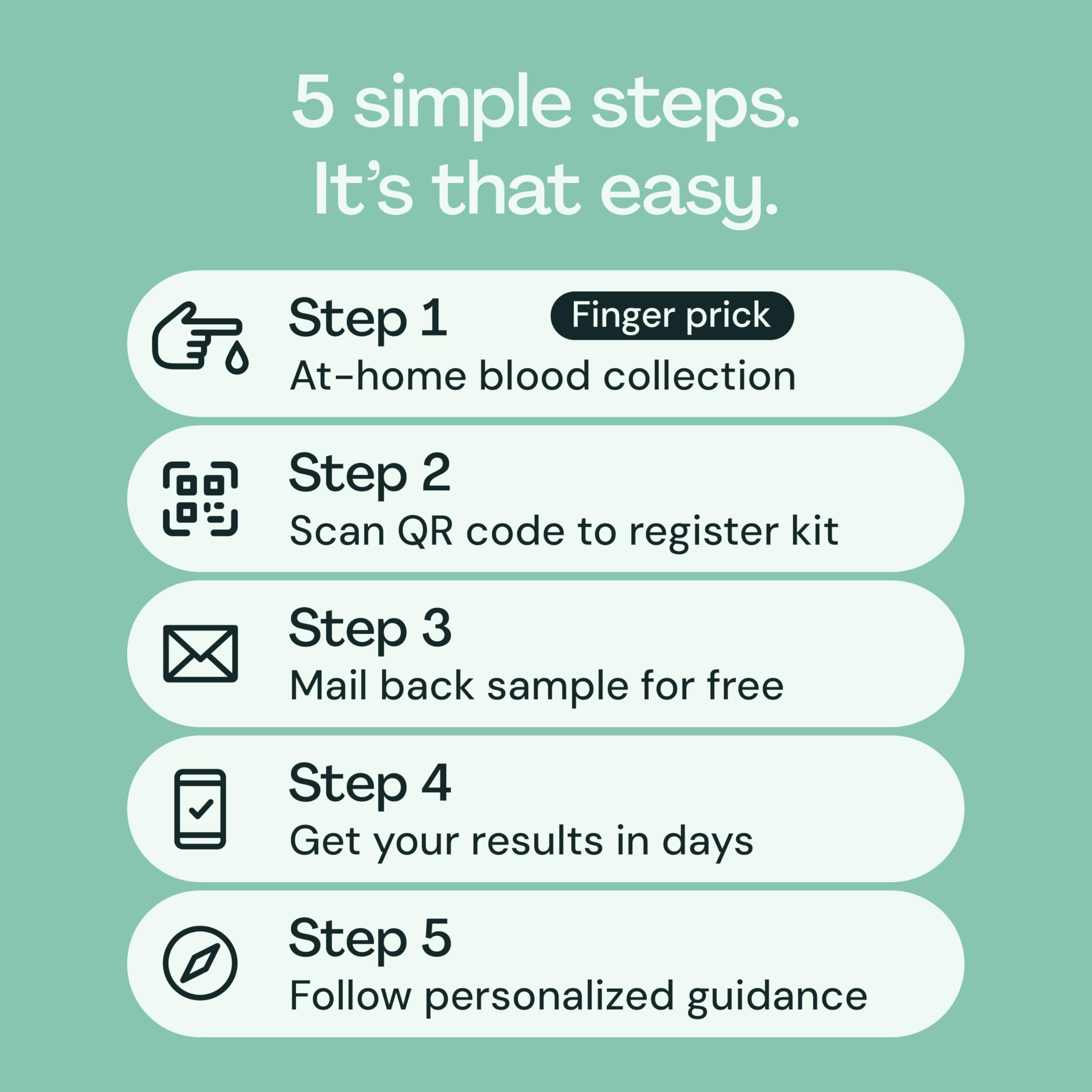 Board-certified physician review of Everlywell celiac lab results