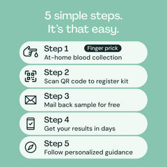 Board-certified physician review of Everlywell celiac lab results