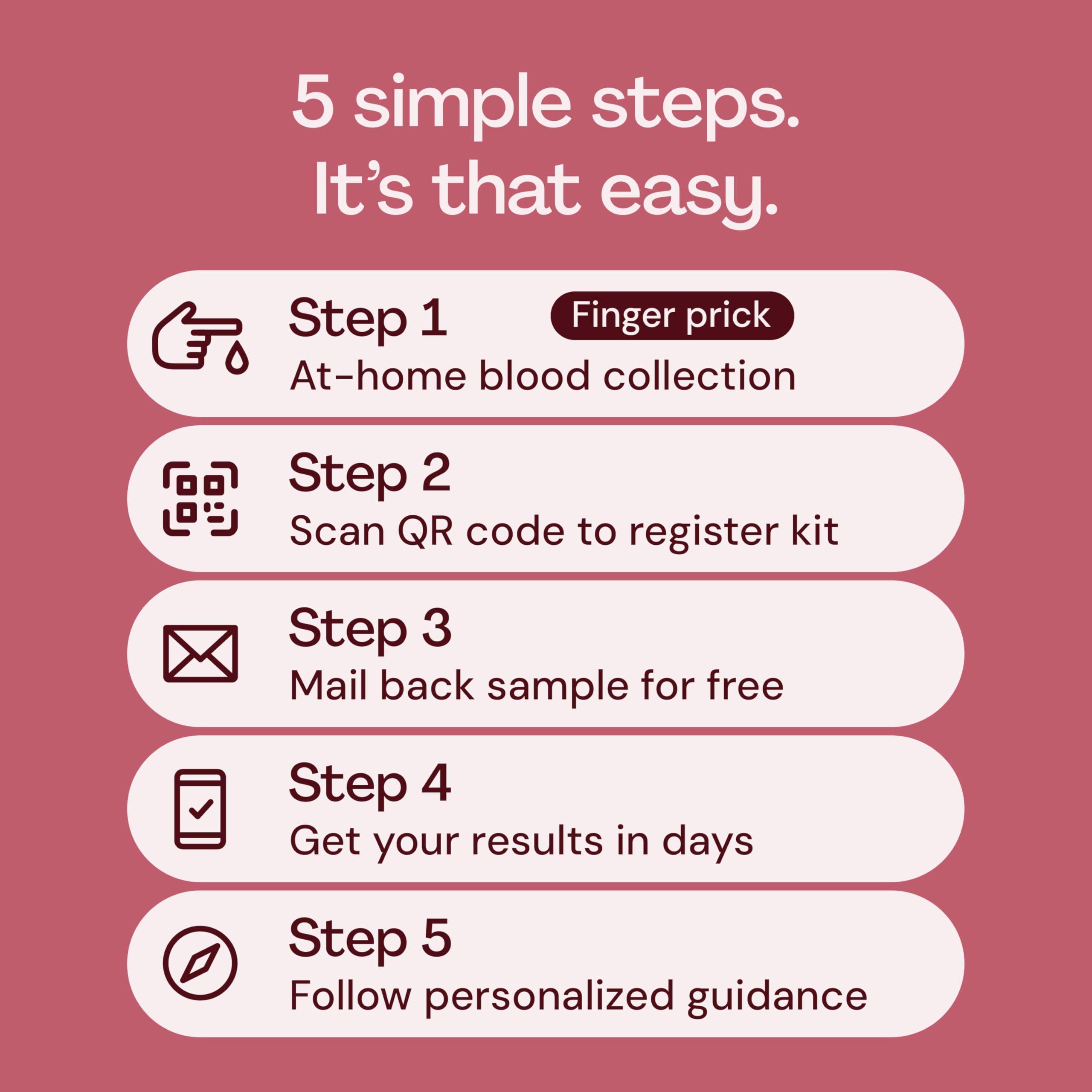 Everlywell CLIA-certified labs ensure reliable, physician-reviewed analysis.