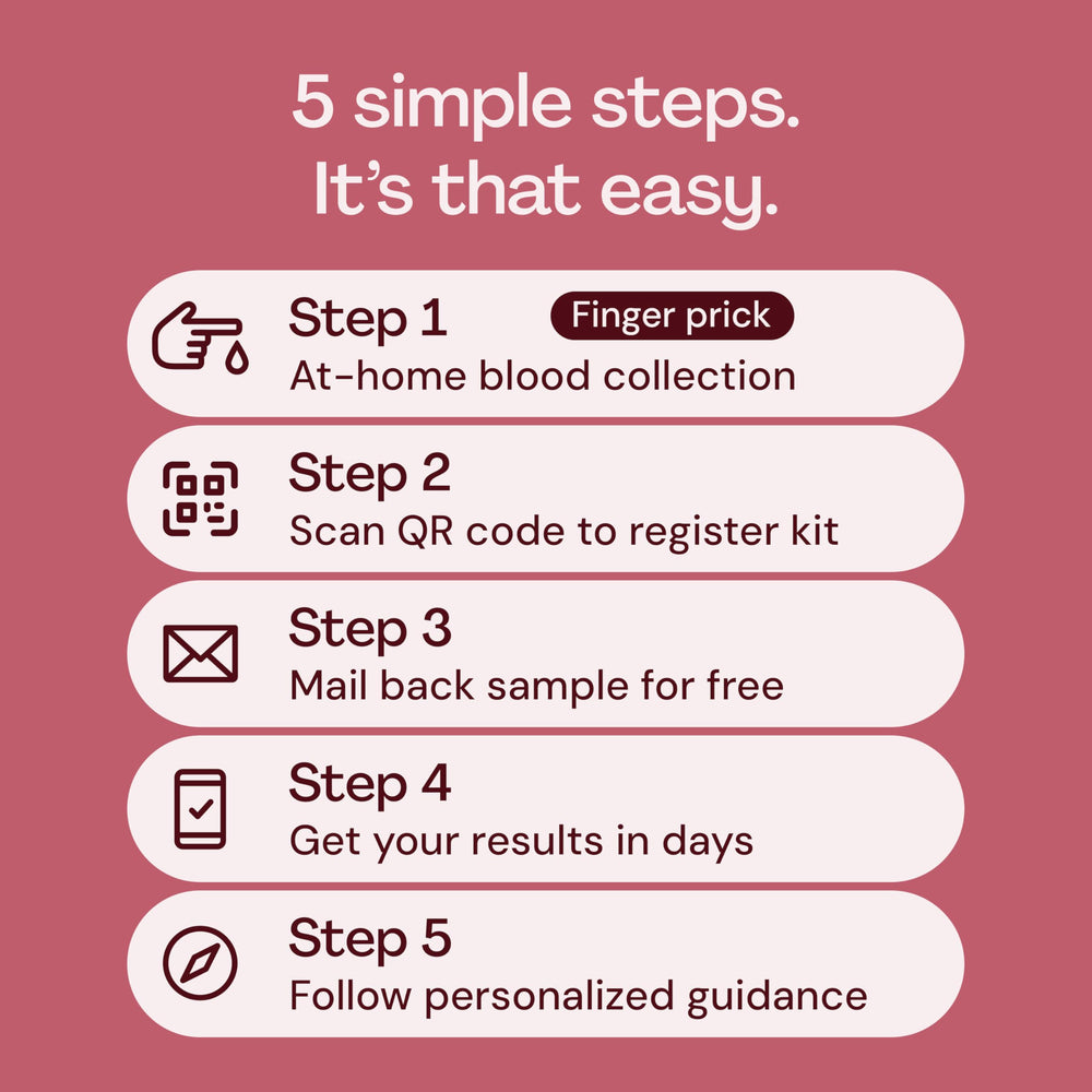 Everlywell CLIA-certified labs ensure reliable, physician-reviewed analysis.