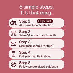 Everlywell CLIA-certified labs ensure reliable, physician-reviewed analysis.