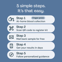 Everlywell digital results dashboard showing clear health insights