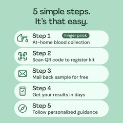 Everlywell Trichomoniasis kit contents organized for simple at-home use