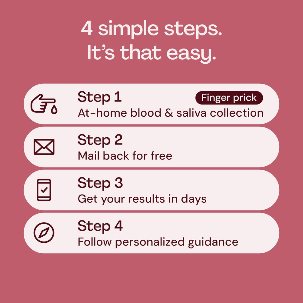 Everlywell Women’s Health Test return shipping label for easy mail-back.