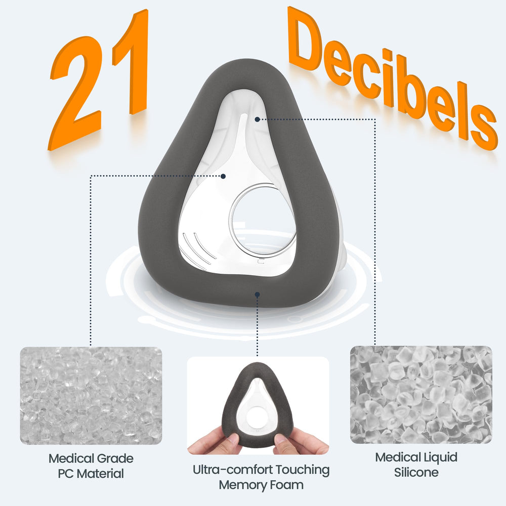Everness bearded-friendly cushion seal provides comfort without leaks.