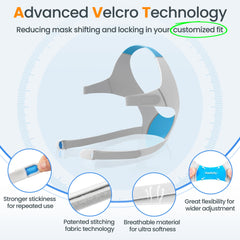 Everness F20 full-face replacement kit showcases comprehensive components.