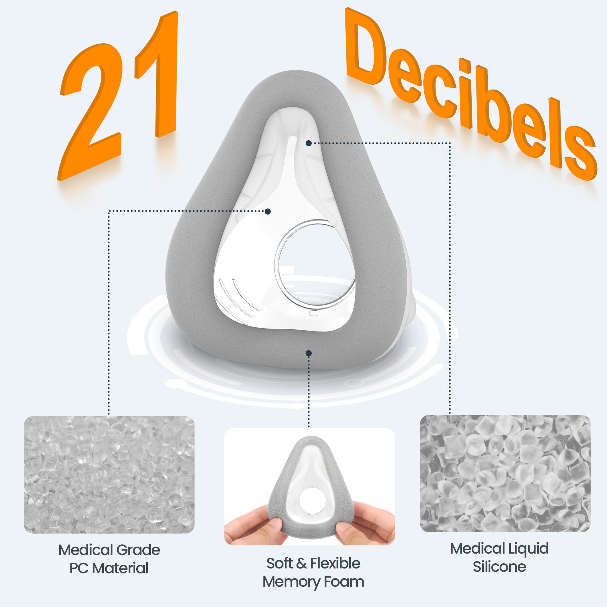 Everness soft foam nose seal enhances contact and seal around the nose.