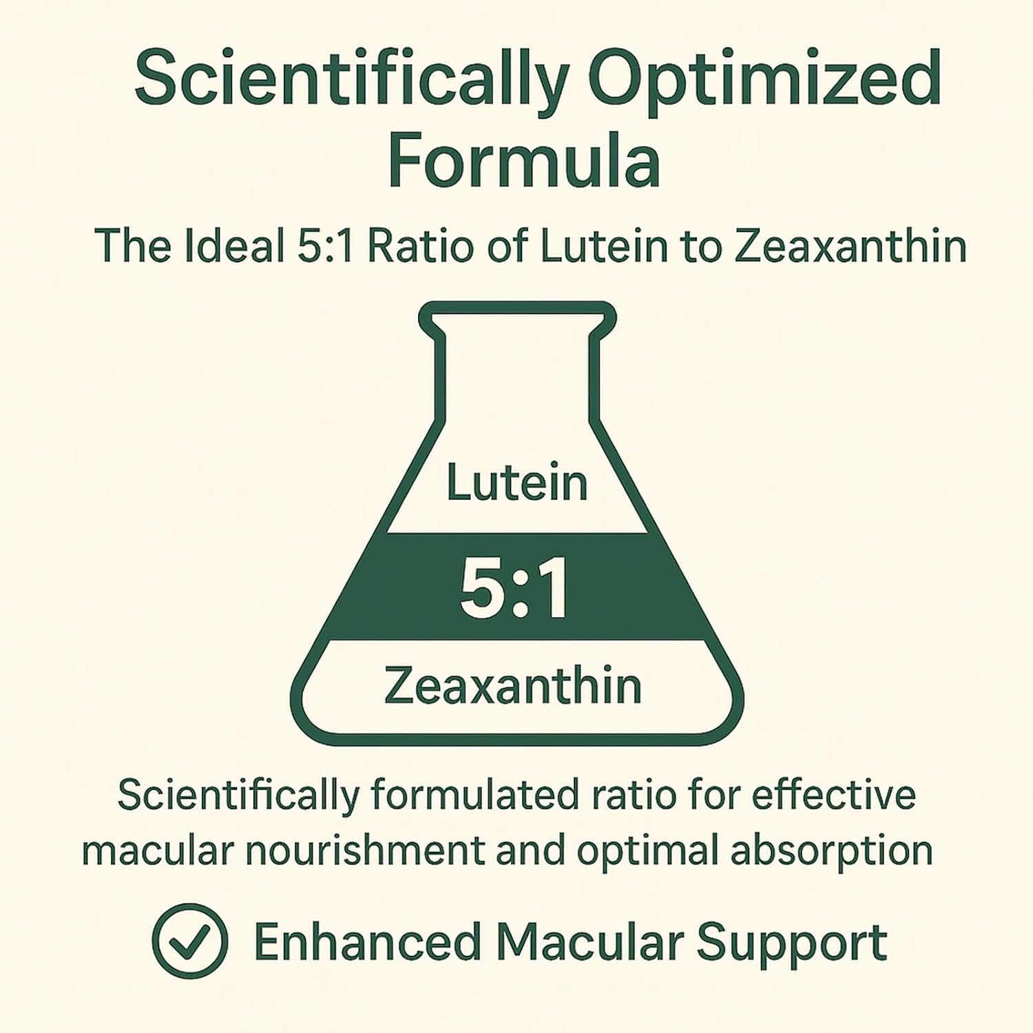 Evervision bilberry and lutein ingredients highlighted in the formula.