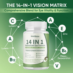 EVERVISION capsules line up inside the bottle, convenient daily protection.