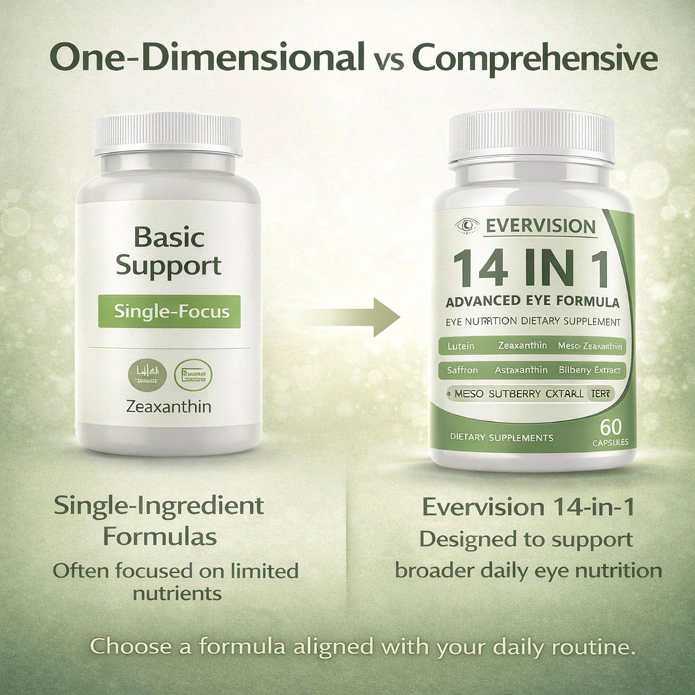Evervision14 packaging box-front communicates 60 capsules for routine wellness.