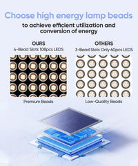 EVFOFO at-home sessions save time versus salon visits.