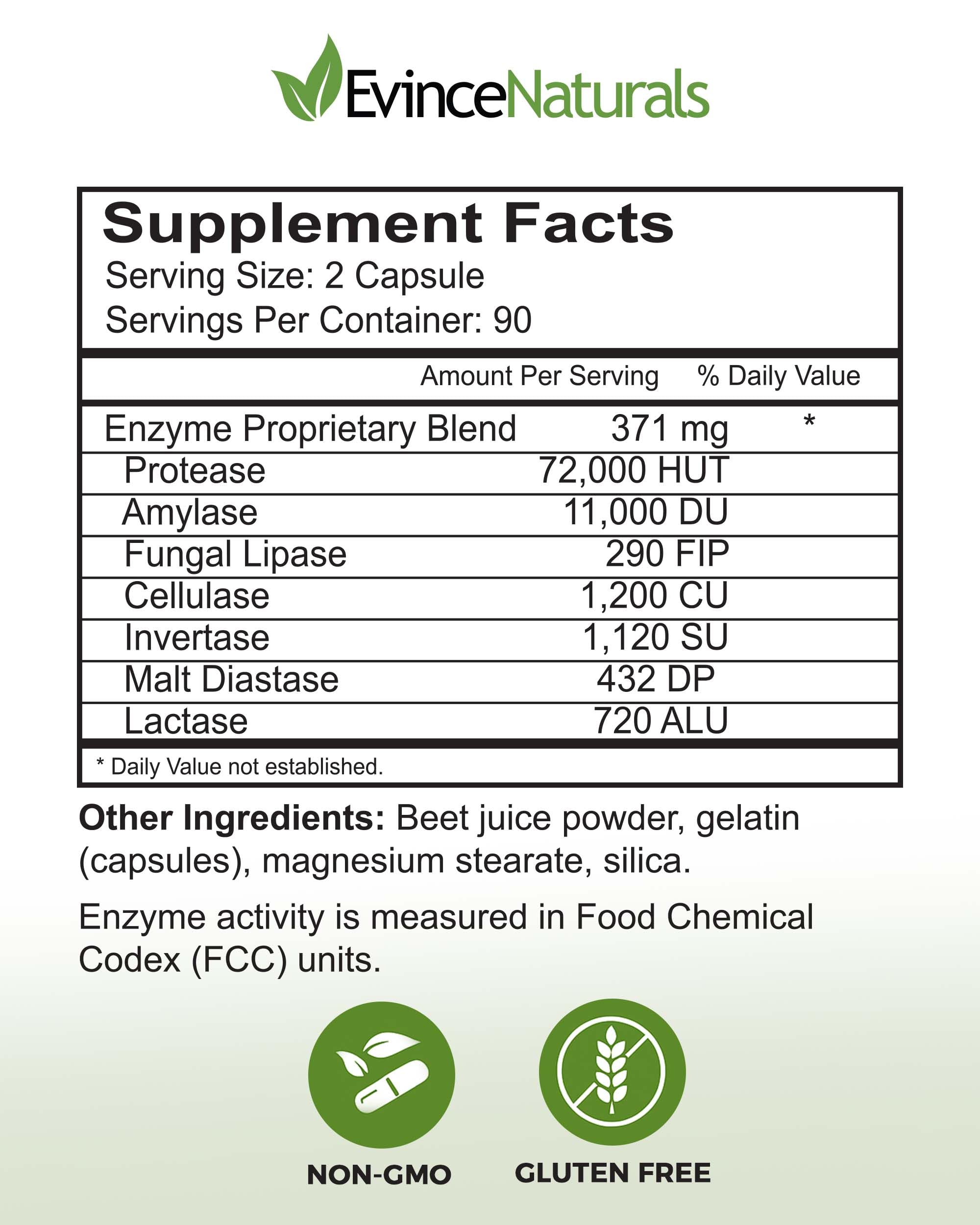 DigestPlus capsules close-up highlighting plant enzymes for protein and carbohydrate breakdown