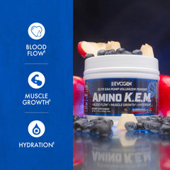 Evogen Amino K.E.M. label close-up highlighting EAAs and BCAAs for recovery.