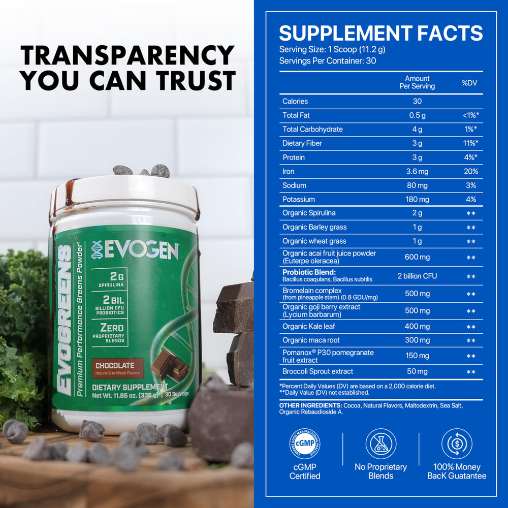 Evogen Evogreens morning shake demonstrates a smooth, chocolate-flavored drink.