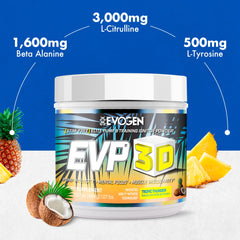 Evogen EVP 3D citrulline visual highlighting pump potential.