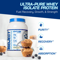 Evogen Isoject Ignitor enzymes improve protein breakdown for better amino acid release.
