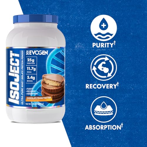 Evogen Isoject ignitor enzymes highlight enhanced digestion for better amino acid uptake.