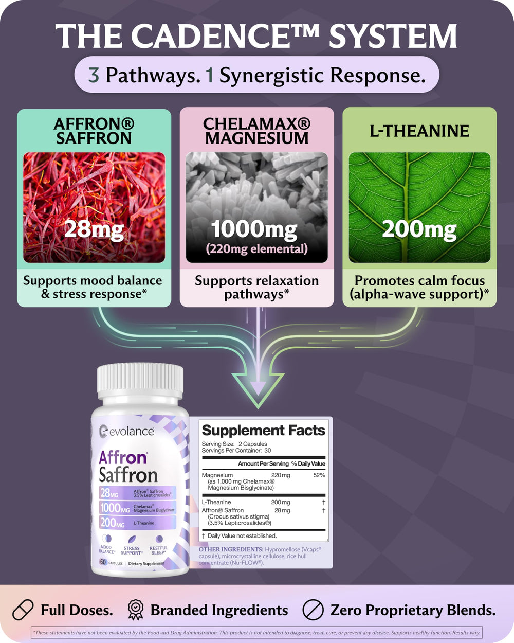 Evolance magnesium capsules closeup focusing on high bioavailability.