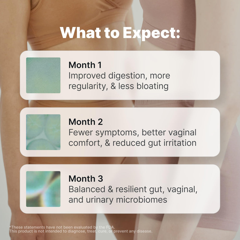Evvy complete probiotic capsule inside view illustrating 3-in-1 microbiome support