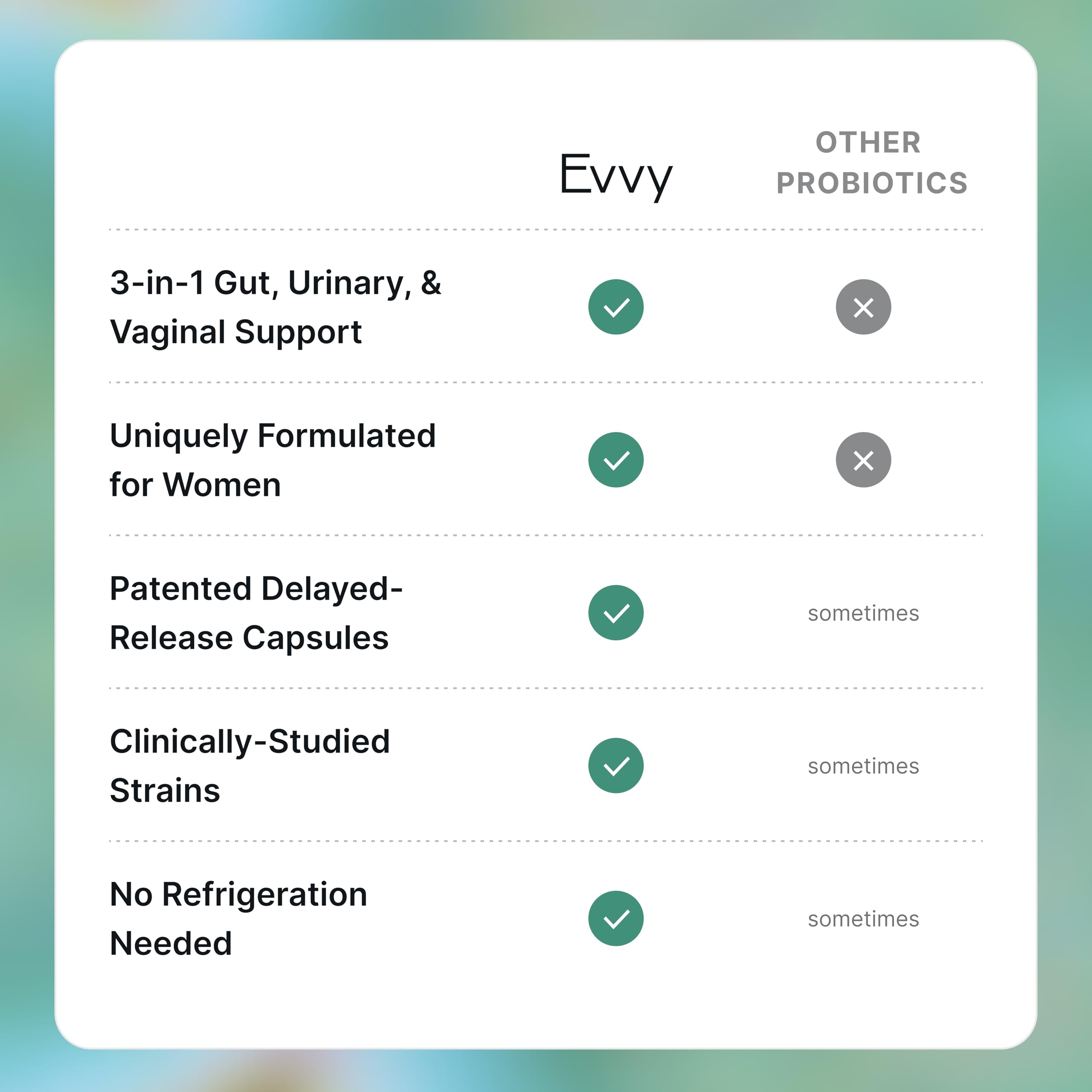 Evvy complete probiotic label featuring gluten-free and allergen-free attributes