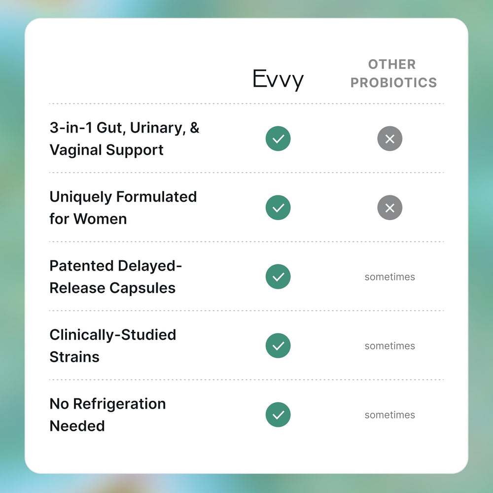 Evvy complete probiotic label featuring gluten-free and allergen-free attributes