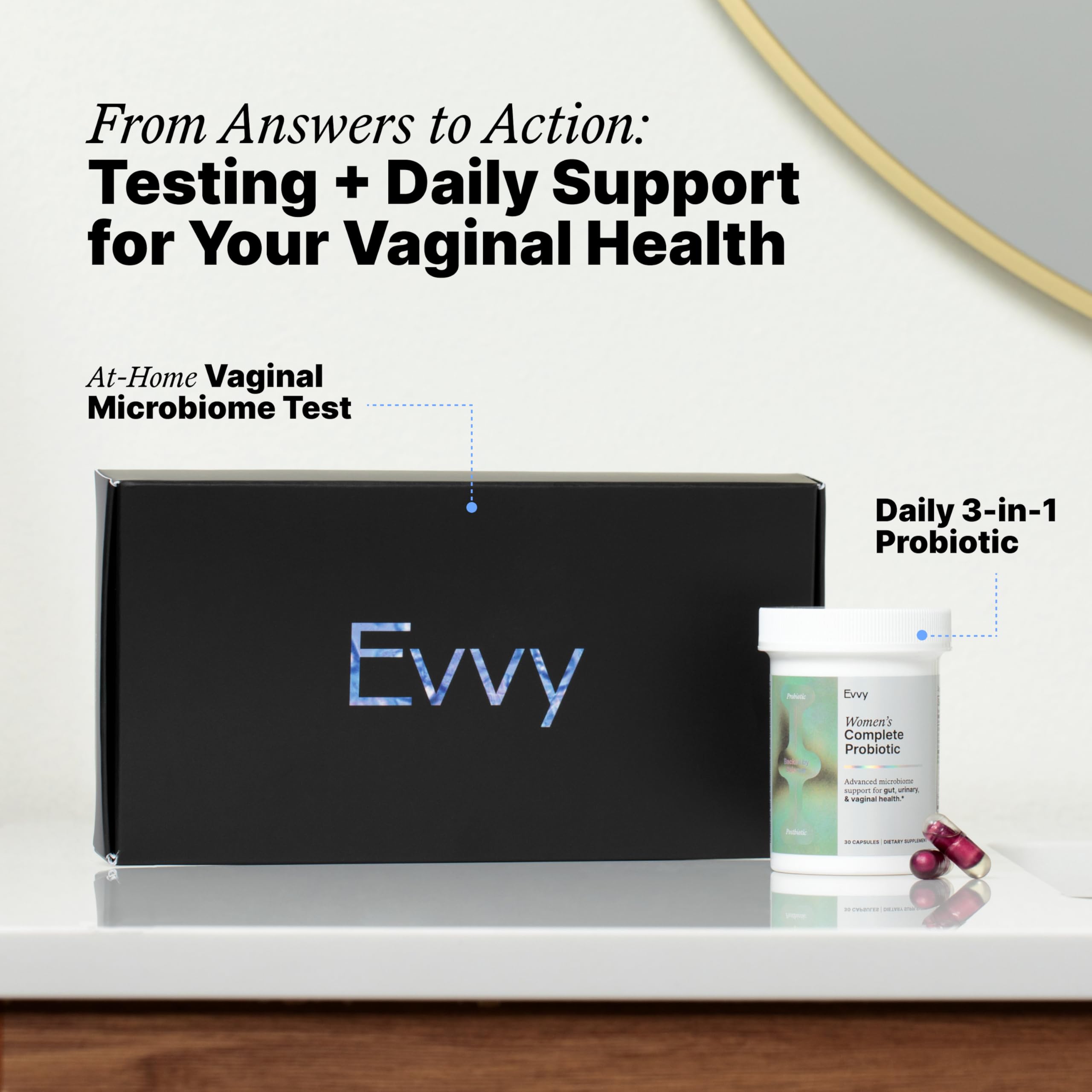 Evvy science panel graphic illustrating studied strains and postbiotic Tributyrin