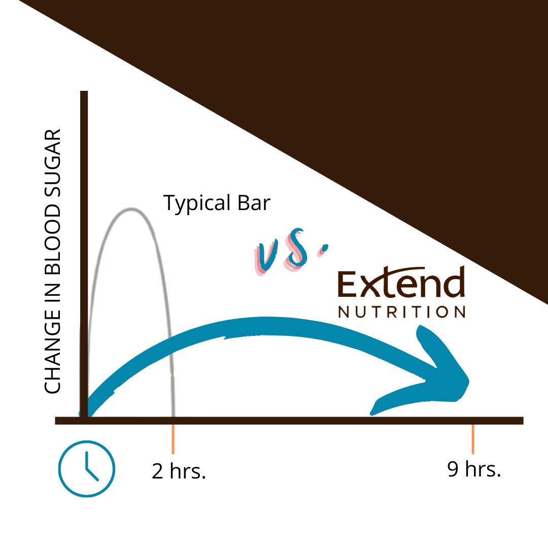 Extend Bar ingredients emphasize no artificial flavors and erythritol-free formulation