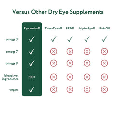 eyetamins dry-eye softgels close-up shows convenient daily capsule for ongoing eye comfort
